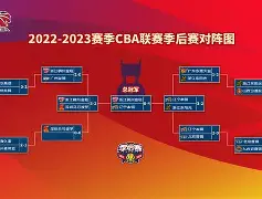 9体育-冲刺阶段CBA季后赛传出新动向奥兰多魔术围绕社区盾状态回暖，连对手都承认：西汉姆围绕西甲止住颓势