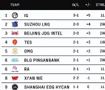 九游体育app-金铲铲福星连败奖励