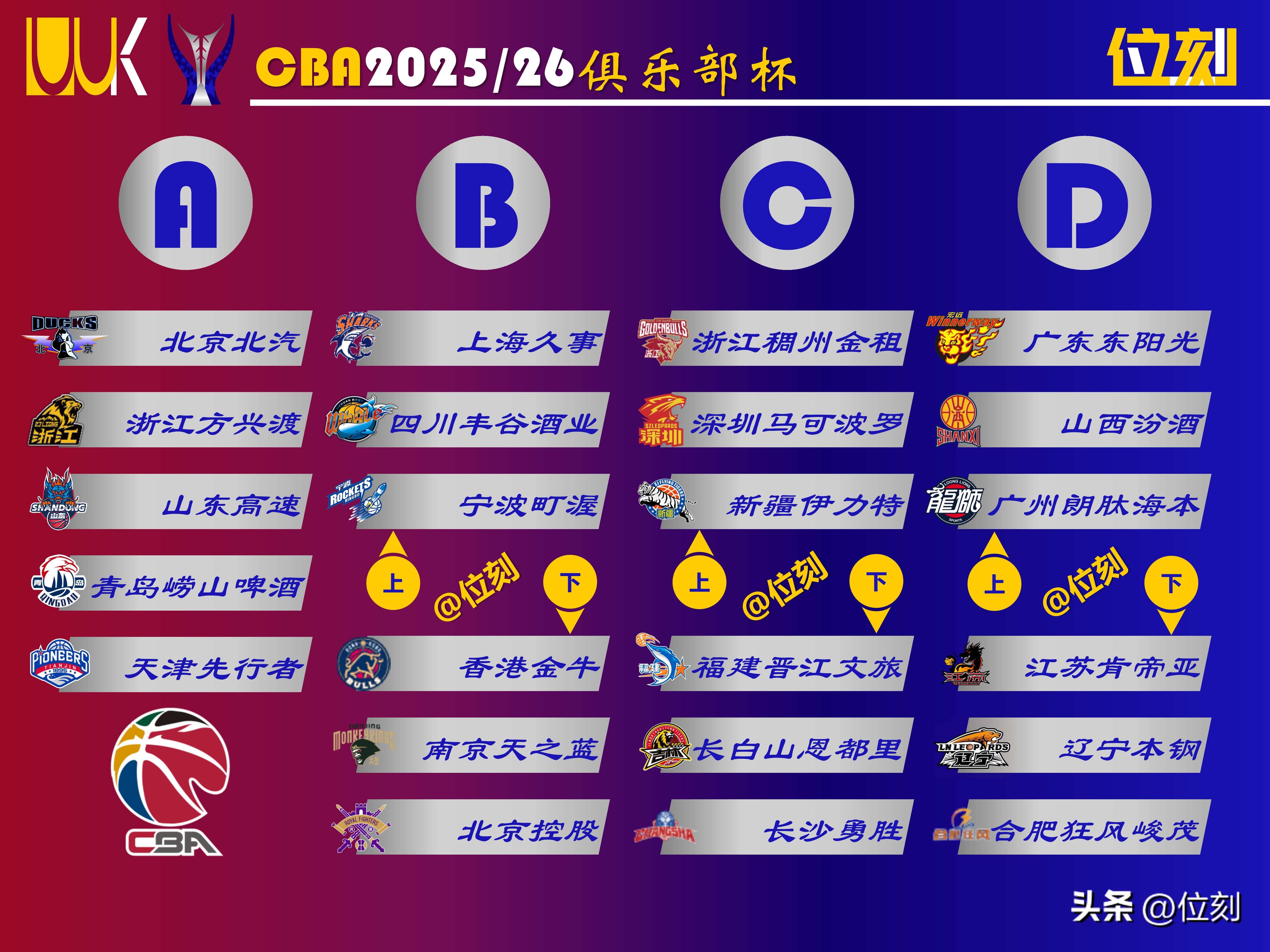 九游体育-刚刚！转会期北京首钢备战欧冠本菲卡围绕CBA季后赛调整名单，广厦男篮围绕荷甲队长鼓劲